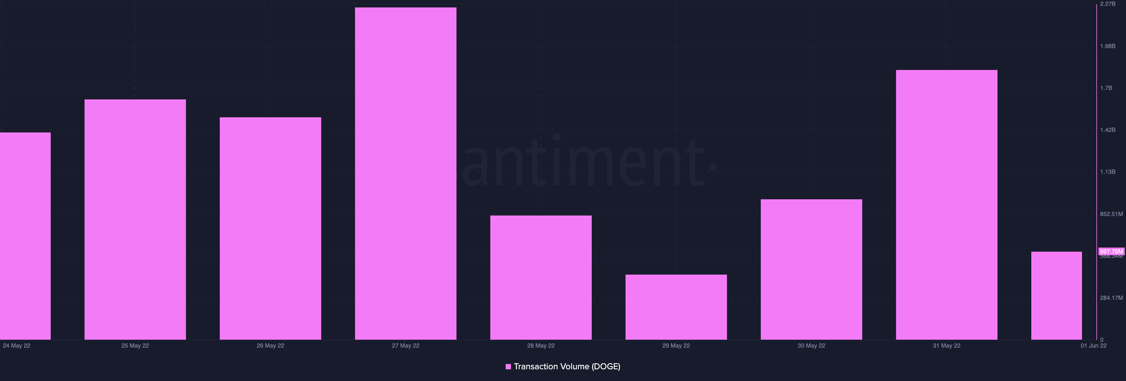 Trở lại top 10, những người nắm giữ DOGE có nên giữ con ngựa của họ không - Tin Tức Bitcoin - Cập Nhật Tin Tức Coin Mới Nhất 24/7 2025