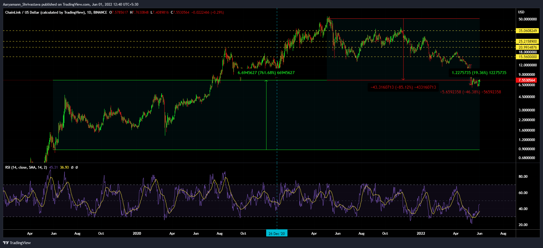 Chainlink là 'trong một không gian tốt', nhưng các nhà đầu tư phải biết những gì? - Tin Tức Bitcoin - Cập Nhật Tin Tức Coin Mới Nhất 24/7 2025