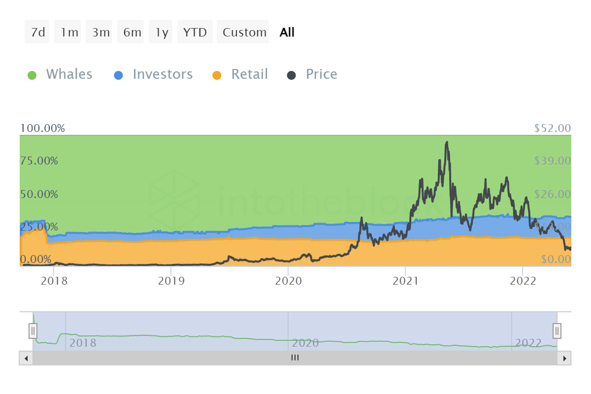 Chainlink là 'trong một không gian tốt', nhưng các nhà đầu tư phải biết những gì? - Tin Tức Bitcoin - Cập Nhật Tin Tức Coin Mới Nhất 24/7 2025