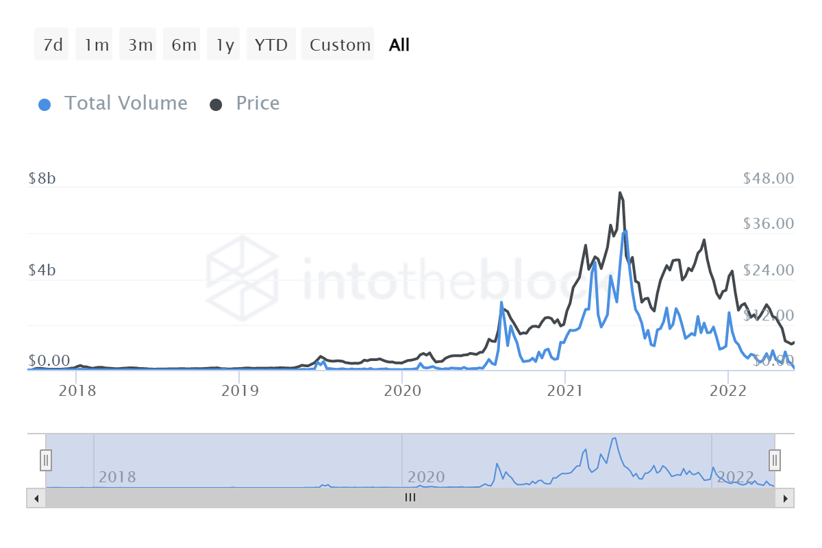 Chainlink là 'trong một không gian tốt', nhưng các nhà đầu tư phải biết những gì? - Tin Tức Bitcoin - Cập Nhật Tin Tức Coin Mới Nhất 24/7 2025