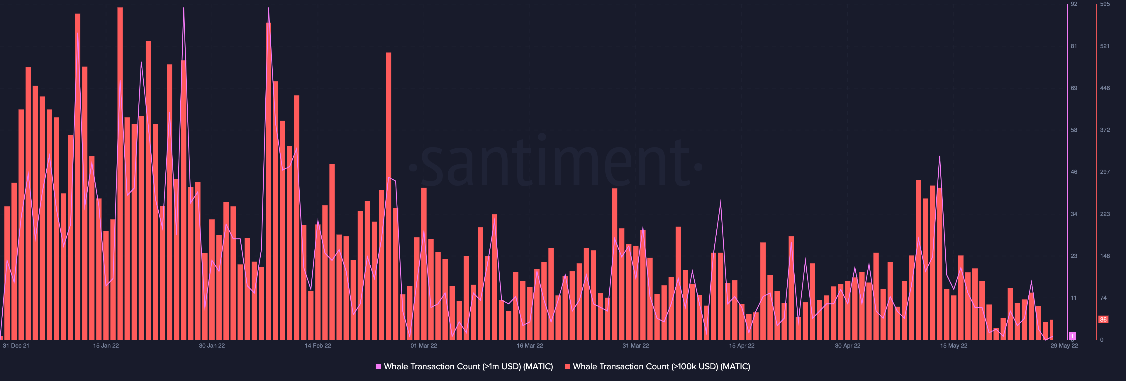 Polygon [MATIC]: Đánh giá mức độ thực sự của các nhà đầu tư 'quan tâm' - Tin Tức Bitcoin - Cập Nhật Tin Tức Coin Mới Nhất 24/7 2026