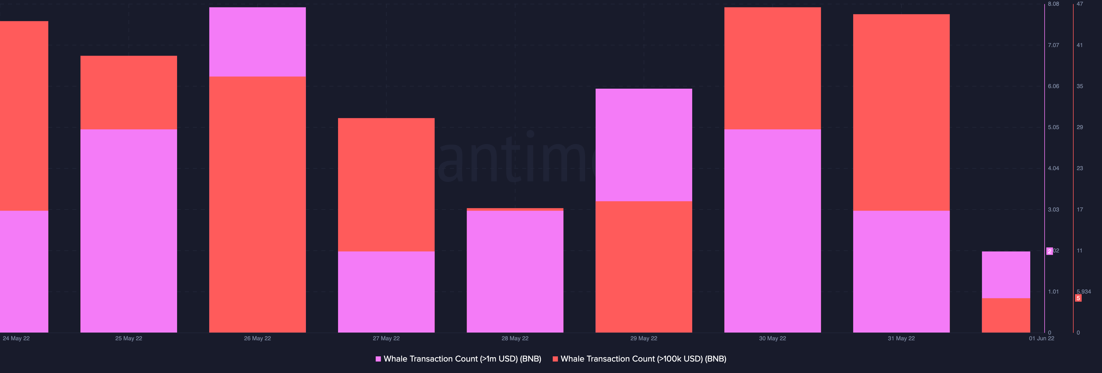 Những điều bạn nên biết về mức cao và mức thấp của BNB và chuỗi của nó - Tin Tức Bitcoin - Cập Nhật Tin Tức Coin Mới Nhất 24/7 2025 Những điều bạn nên biết về mức cao và mức thấp của BNB và chuỗi của nó - Tin Tức Bitcoin - Cập Nhật Tin Tức Coin Mới Nhất 24/7 2025