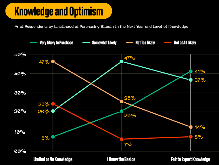Giải thích lý do tại sao mọi người mua và KHÔNG mua Bitcoin [BTC] - Tin Tức Bitcoin - Cập Nhật Tin Tức Coin Mới Nhất 24/7 2025