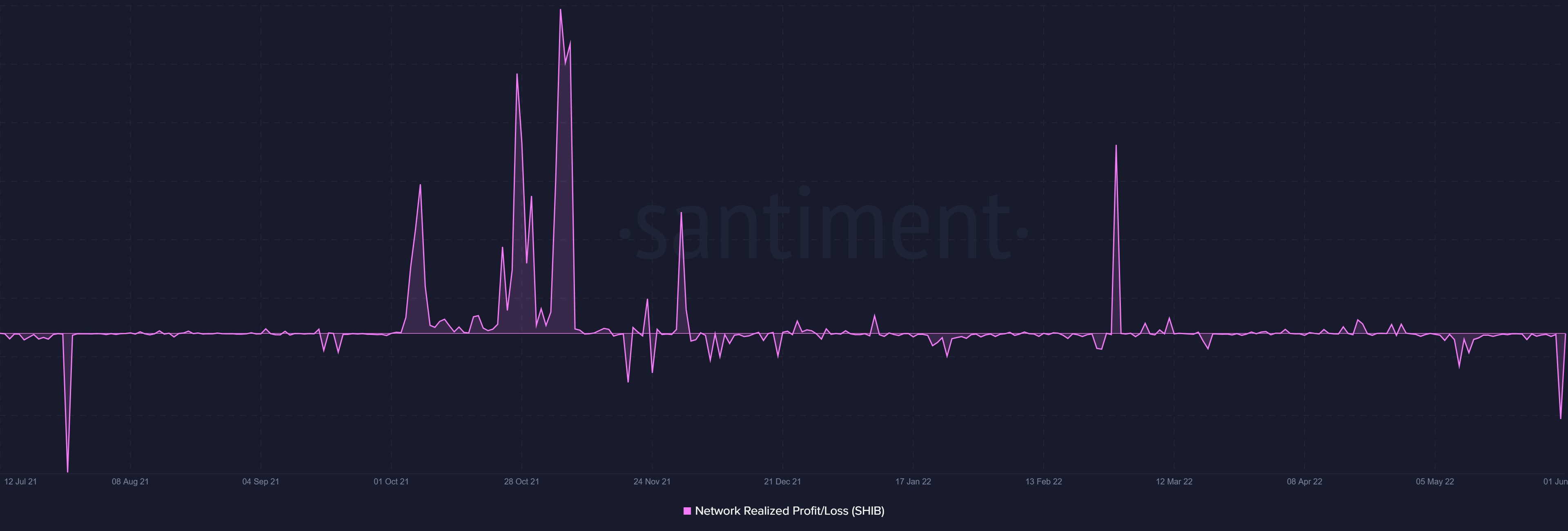 Shiba Inu: Sau khi hoàn thành khóa học, những ngày của SHIB sẽ được đánh giá là gì - Tin Tức Bitcoin - Cập Nhật Tin Tức Coin Mới Nhất 24/7 2025