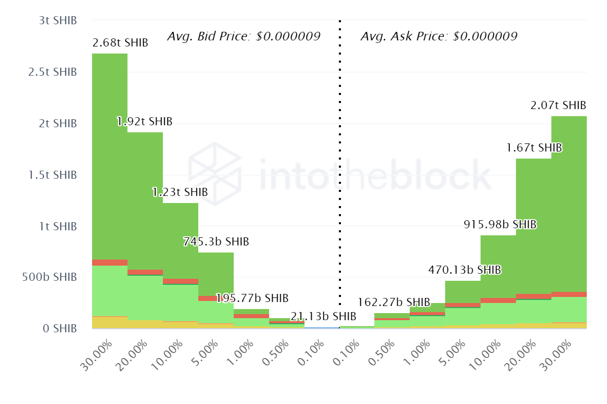 Shiba Inu: Sau khi hoàn thành khóa học, những ngày của SHIB sẽ được đánh giá là gì - Tin Tức Bitcoin - Cập Nhật Tin Tức Coin Mới Nhất 24/7 2025