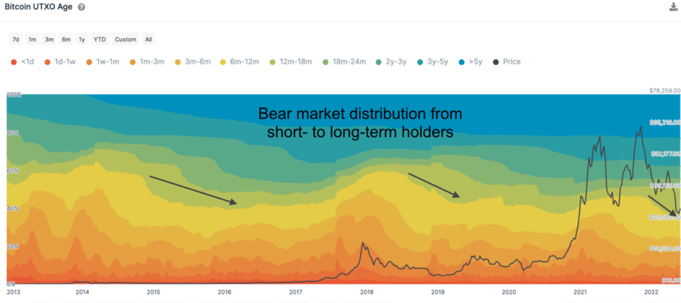 Tại sao thị trường gấu đang diễn ra có thể tốt hơn nhiều so với những gì bạn nhận ra… 79