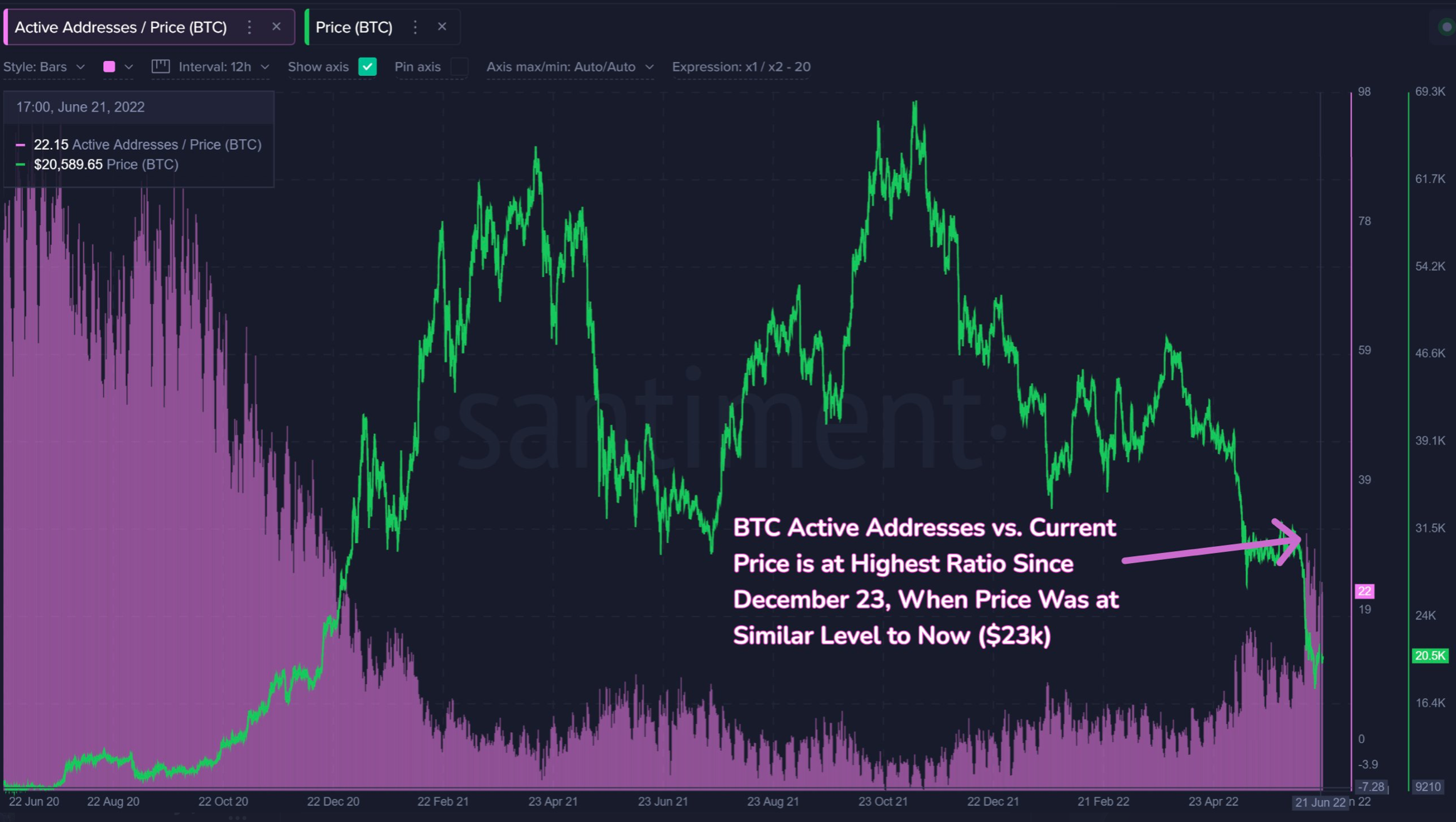 Bitcoin [BTC]: Đánh giá mức độ thâm nhập của chúng ta vào thị trường gấu 57