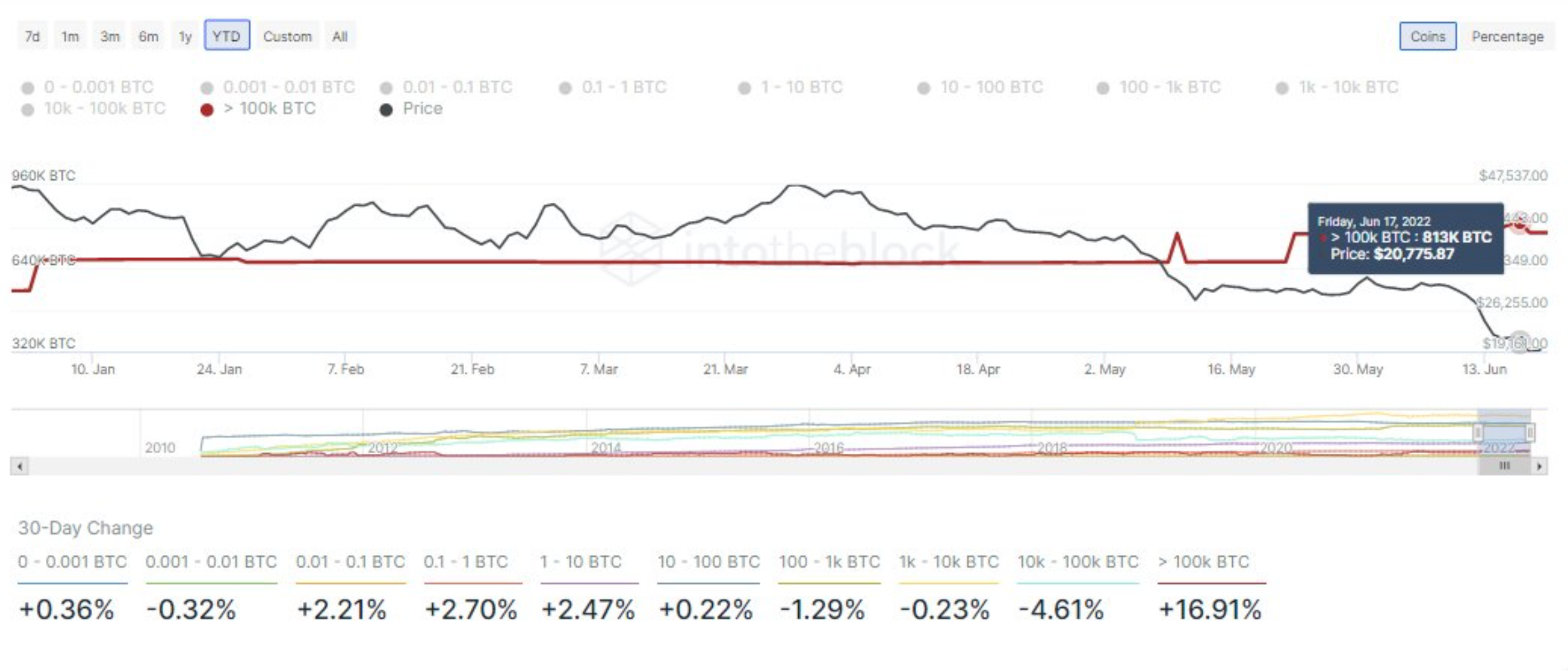 Bitcoin [BTC]: Đánh giá mức độ thâm nhập của chúng ta vào thị trường gấu 63