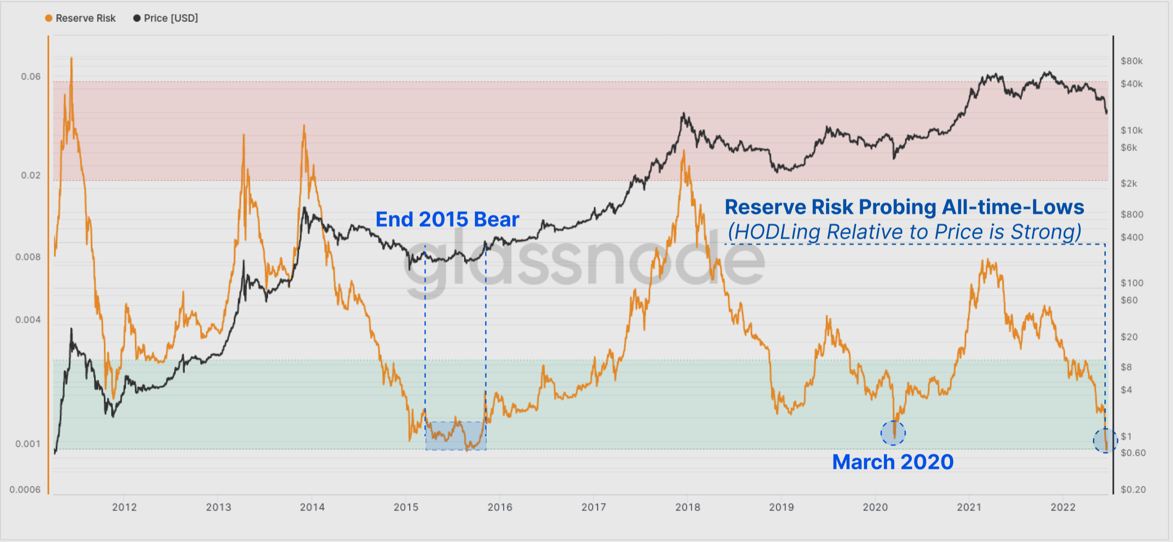 Điểm tích lũy của BTC, tỷ lệ RHODL đã gợi ý về… - Tin Tức Bitcoin - Cập Nhật Tin Tức Coin Mới Nhất 24/7 2026