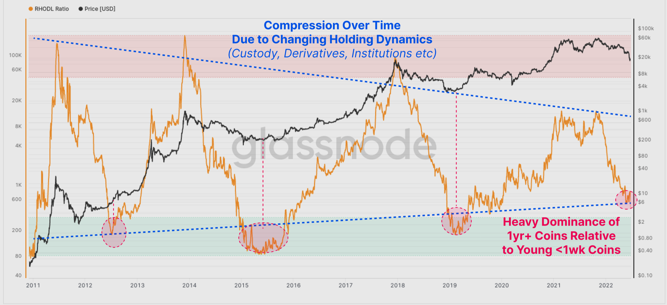 Điểm tích lũy của BTC, tỷ lệ RHODL đã gợi ý về… - Tin Tức Bitcoin - Cập Nhật Tin Tức Coin Mới Nhất 24/7 2026