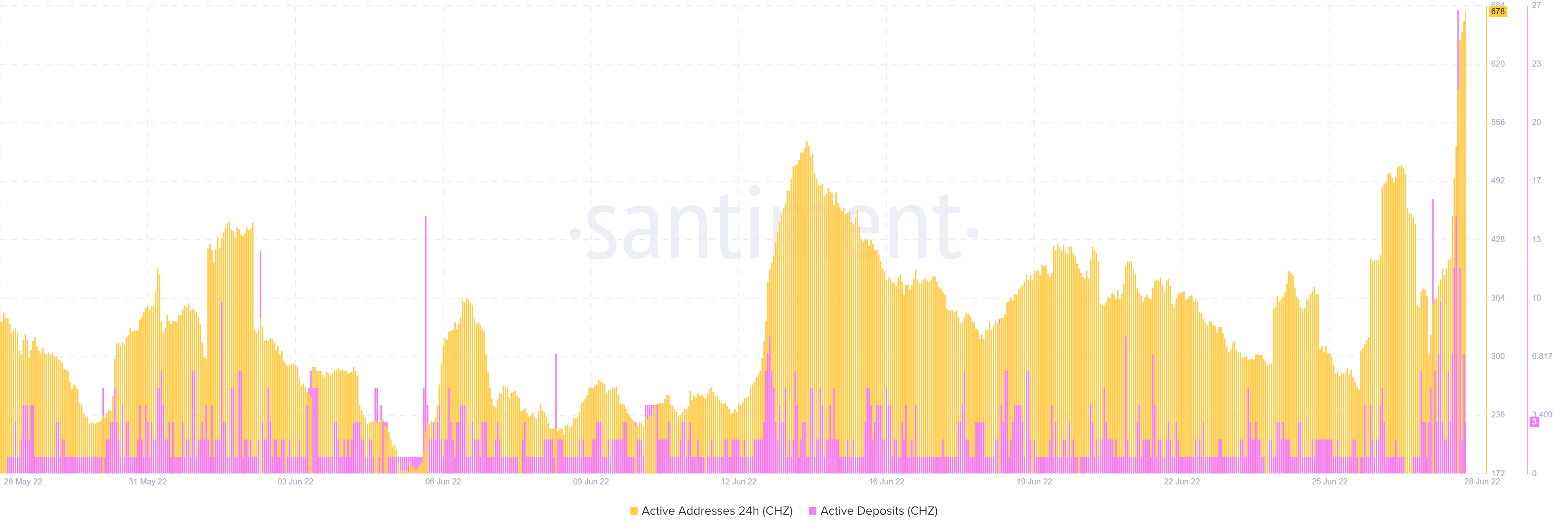 Can Chiliz's [CHZ] động thái tăng gần đây giữ xu hướng của nó trong vài tuần tới - Tin Tức Bitcoin - Cập Nhật Tin Tức Coin Mới Nhất 24/7 2025