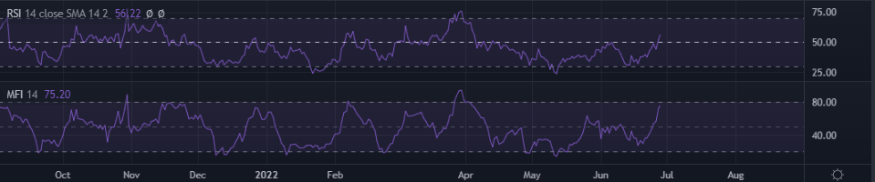 Can Chiliz's [CHZ] động thái tăng gần đây giữ xu hướng của nó trong vài tuần tới - Tin Tức Bitcoin - Cập Nhật Tin Tức Coin Mới Nhất 24/7 2025