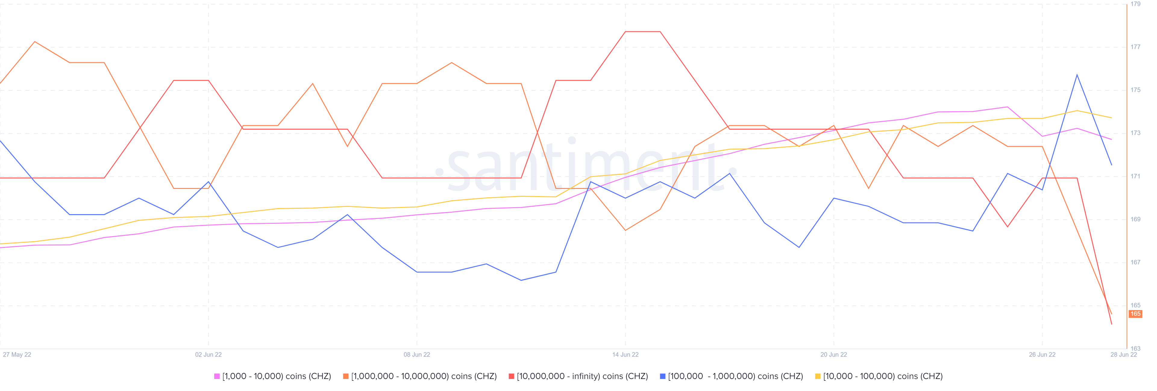 Can Chiliz's [CHZ] động thái tăng gần đây giữ xu hướng của nó trong vài tuần tới - Tin Tức Bitcoin - Cập Nhật Tin Tức Coin Mới Nhất 24/7 2025