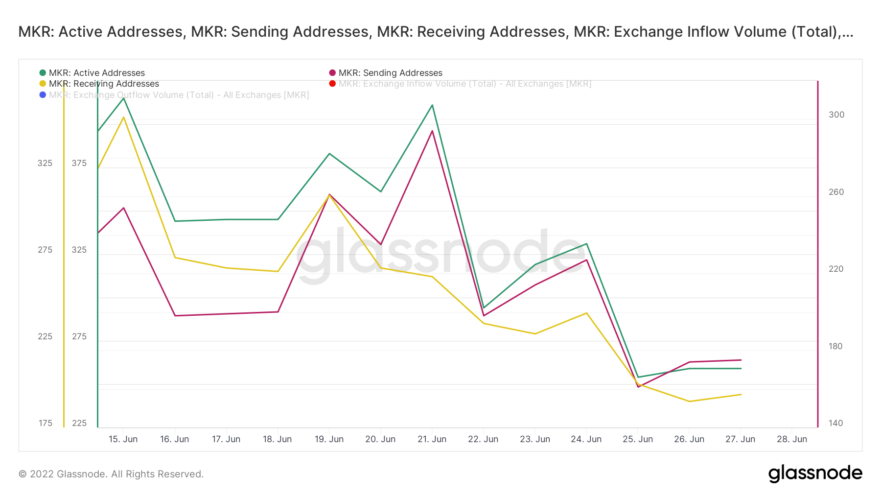 Nhà sản xuất: Nếu, nhưng và tương tự trong sự phục hồi 75% trong mười ngày của MKR - Tin Tức Bitcoin - Cập Nhật Tin Tức Coin Mới Nhất 24/7 2025