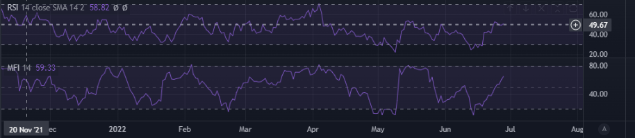 Nhà sản xuất: Nếu, nhưng và tương tự trong sự phục hồi 75% trong mười ngày của MKR - Tin Tức Bitcoin - Cập Nhật Tin Tức Coin Mới Nhất 24/7 2025
