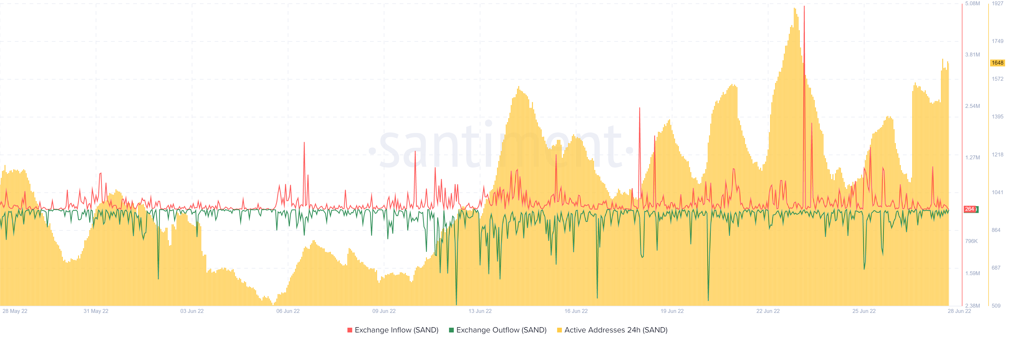 Liệu SAND có tìm thấy nhiều nhu cầu hơn sau khi phục hồi đến mức tháng 5 với mức tăng 85% không - Tin Tức Bitcoin - Cập Nhật Tin Tức Coin Mới Nhất 24/7 2025