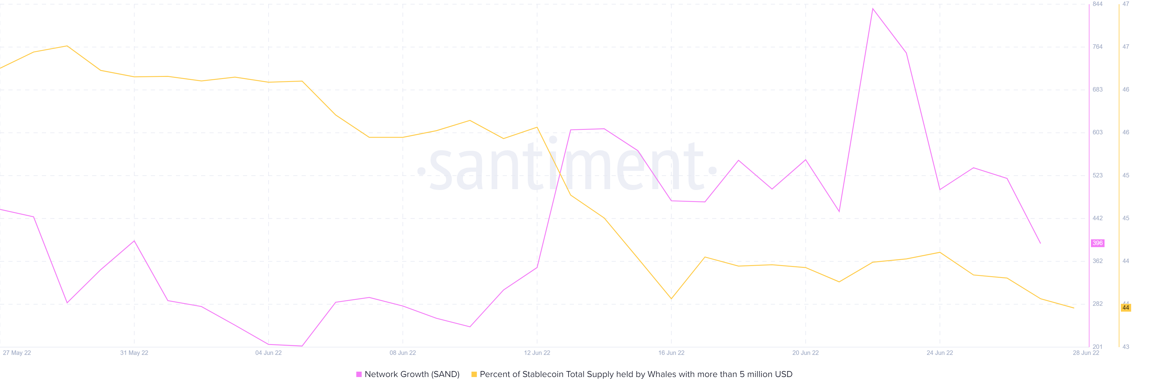 Liệu SAND có tìm thấy nhiều nhu cầu hơn sau khi phục hồi đến mức tháng 5 với mức tăng 85% không - Tin Tức Bitcoin - Cập Nhật Tin Tức Coin Mới Nhất 24/7 2025