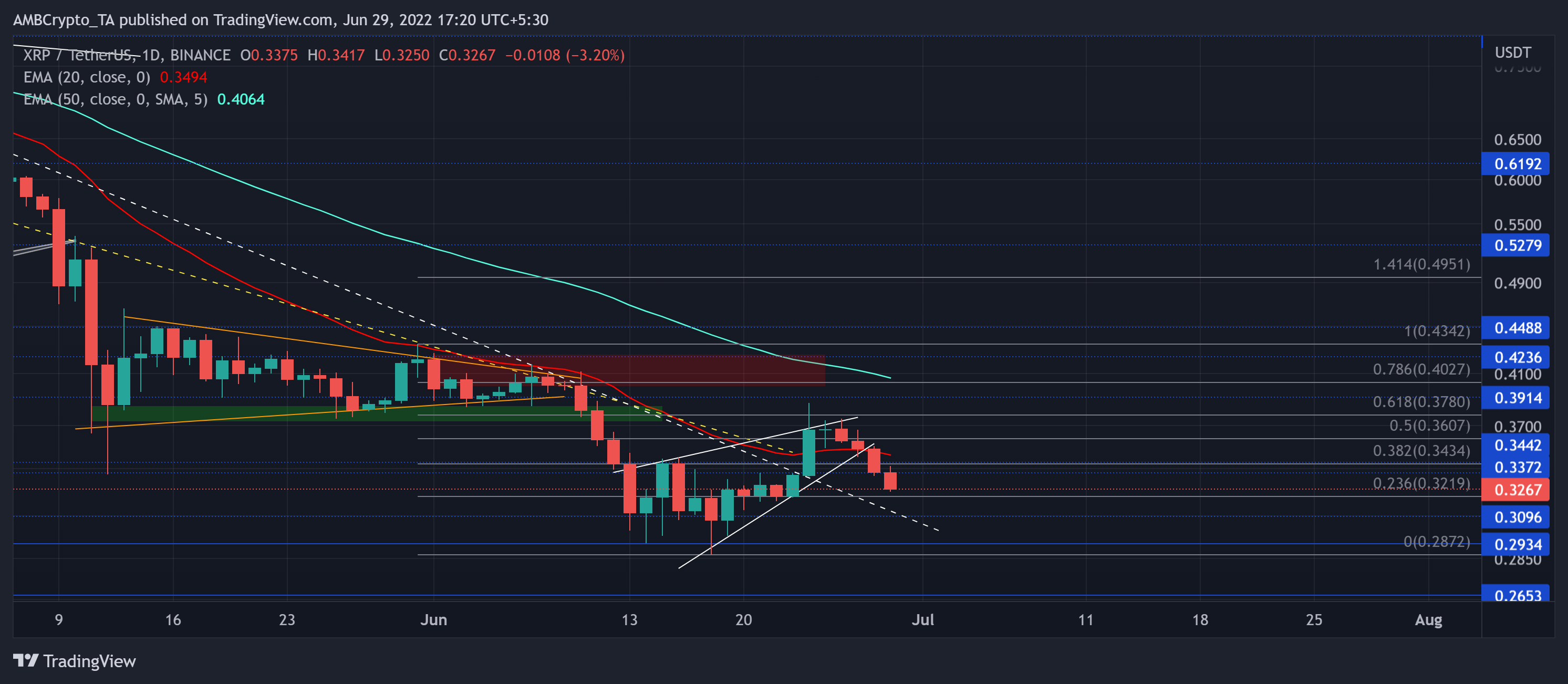 Các nhà giao dịch XRP có thể tận dụng sự phá vỡ của mô hình này để kiếm lợi nhuận ngắn hạn - Tin Tức Bitcoin - Cập Nhật Tin Tức Coin Mới Nhất 24/7 2025