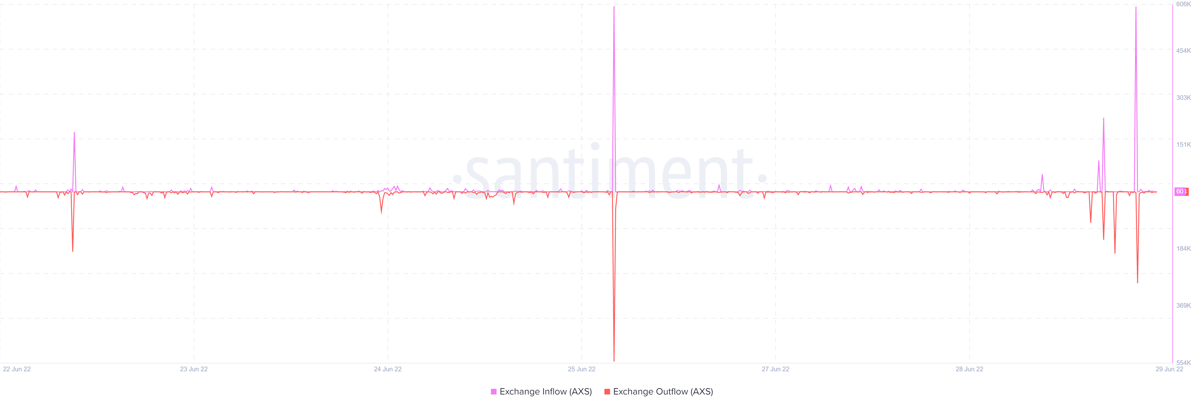Axie Infinity mở lại Cầu Ronin sau khi kiểm tra nhưng đây là vấn đề - Tin Tức Bitcoin - Cập Nhật Tin Tức Coin Mới Nhất 24/7 2025