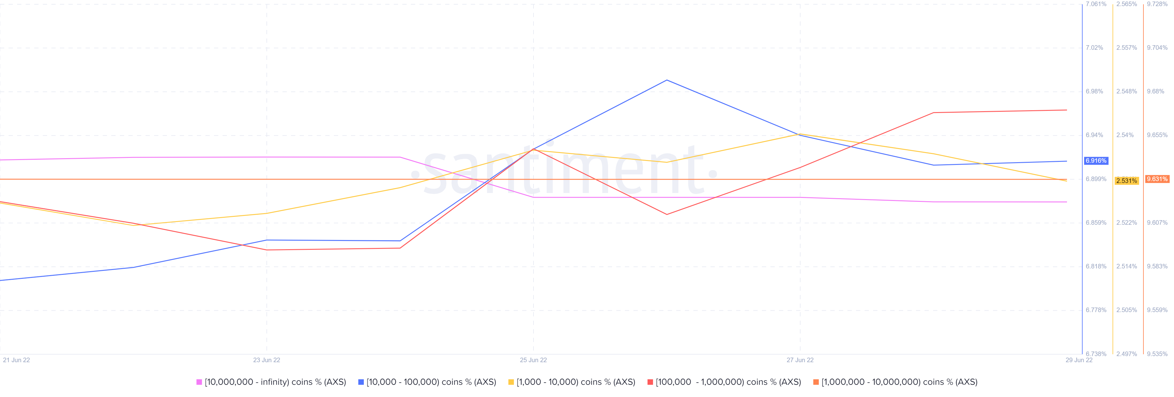 Axie Infinity mở lại Cầu Ronin sau khi kiểm tra nhưng đây là vấn đề - Tin Tức Bitcoin - Cập Nhật Tin Tức Coin Mới Nhất 24/7 2025