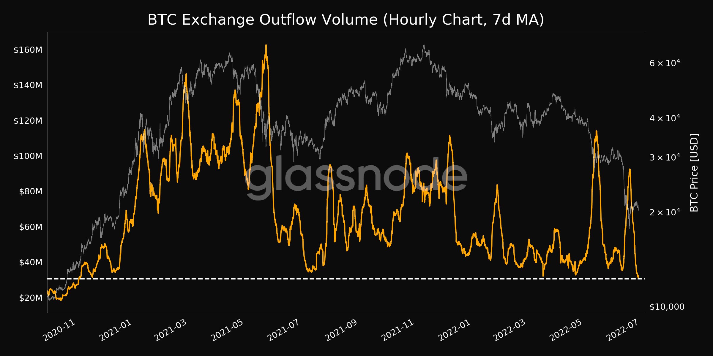 Bitcoin của [BTC] dòng vào và ra của trao đổi đang báo hiệu… - Tin Tức Bitcoin - Cập Nhật Tin Tức Coin Mới Nhất 24/7 2026