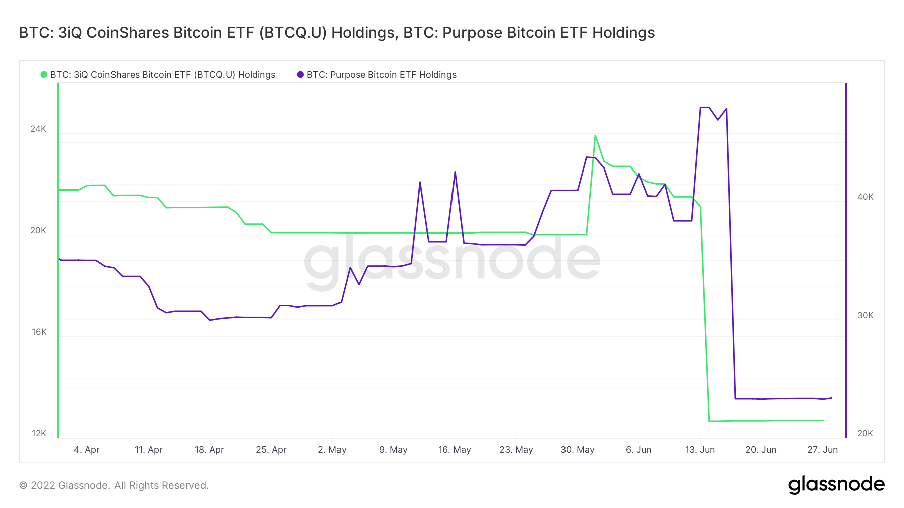 Lo lắng về biến động giá của Bitcoin? Đây là thức ăn của bạn để suy nghĩ - Tin Tức Bitcoin - Cập Nhật Tin Tức Coin Mới Nhất 24/7 2026