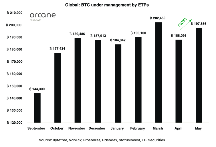 Báo cáo: Với các ETP Bitcoin ở Châu Âu đang phát triển mạnh mẽ, đây là những gì có sẵn cho BTC 79