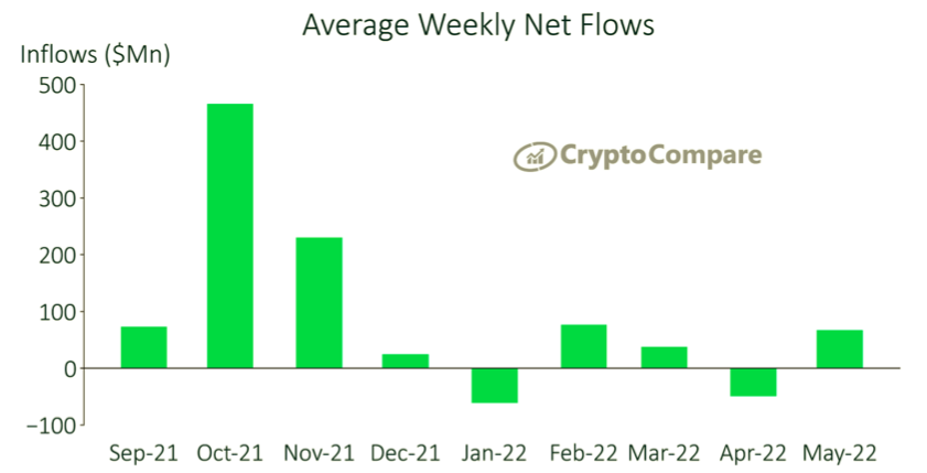 Bitcoin [BTC]: Cho dù đó là mức giảm sâu hay mức đáy, số liệu thống kê của AUM nói lên điều này - Tin Tức Bitcoin - Cập Nhật Tin Tức Coin Mới Nhất 24/7 2025
