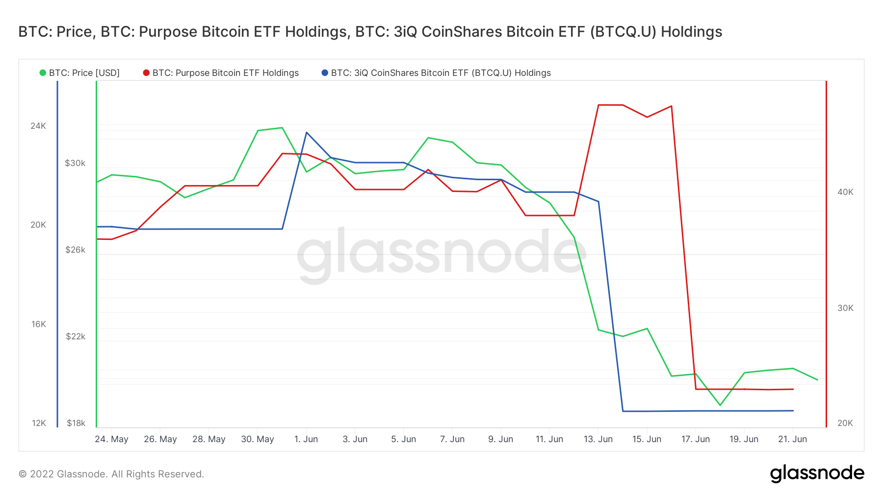 Bitcoin: Lý do tại sao BTC giảm xuống dưới 18.000 đô la trong cuối tuần 55