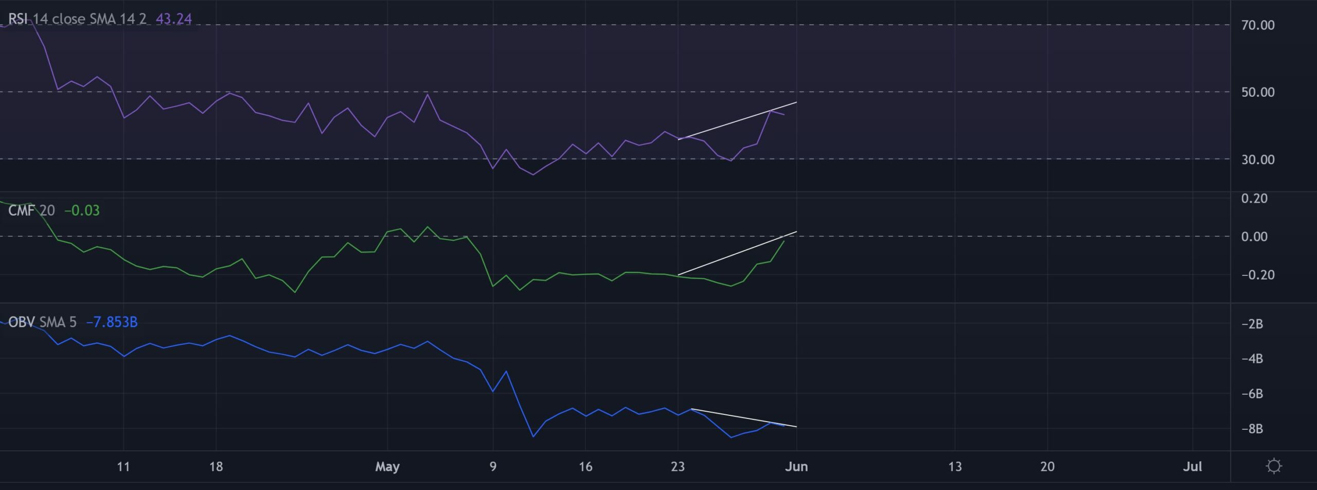 Các nhà đầu tư Ethereum phải cảnh giác với những kích hoạt vào và ra này - Tin Tức Bitcoin - Cập Nhật Tin Tức Coin Mới Nhất 24/7 2025 Các nhà đầu tư Ethereum phải cảnh giác với những kích hoạt vào và ra này - Tin Tức Bitcoin - Cập Nhật Tin Tức Coin Mới Nhất 24/7 2025