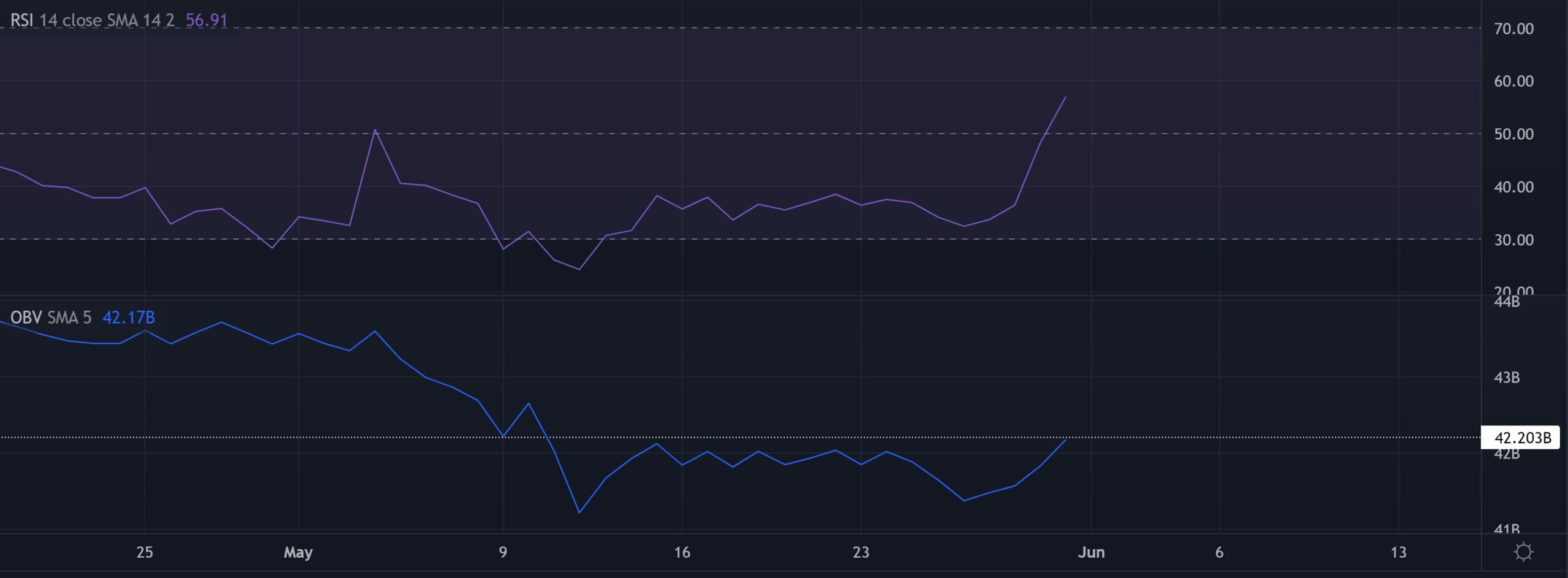 Cardano [ADA]: Bạn có nên mua thêm không? Câu trả lời kỹ thuật có thể làm bạn ngạc nhiên - Tin Tức Bitcoin - Cập Nhật Tin Tức Coin Mới Nhất 24/7 2026