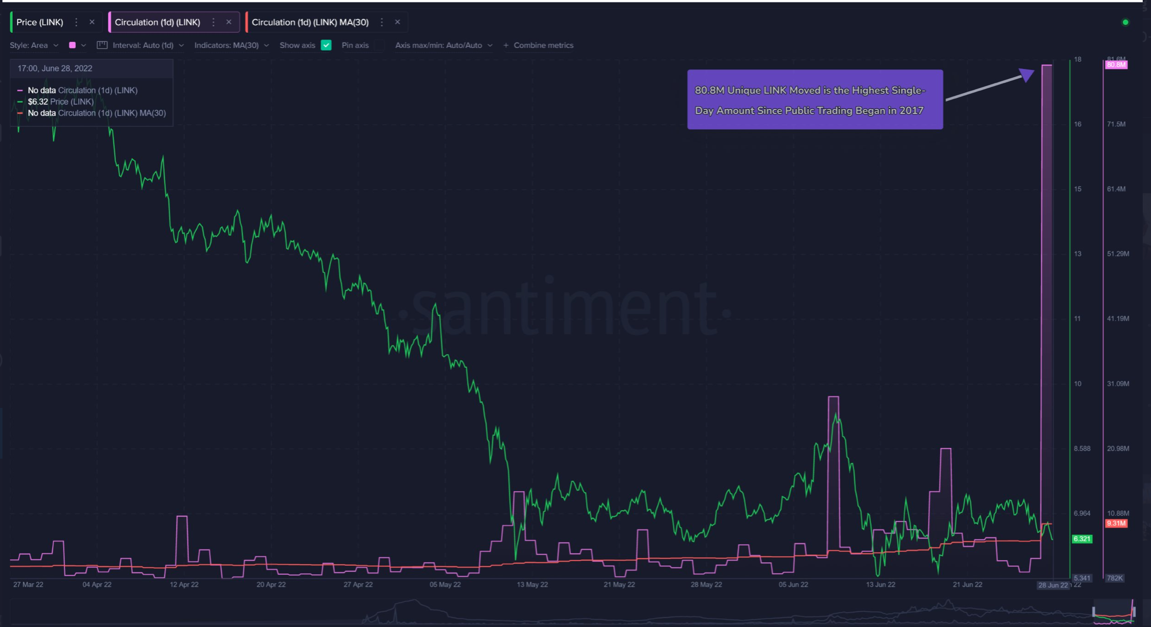 Chainlink [LINK] các nhà giao dịch có thể xem xét các số liệu này trước khi thị trường bán khống - Tin Tức Bitcoin - Cập Nhật Tin Tức Coin Mới Nhất 24/7 2025