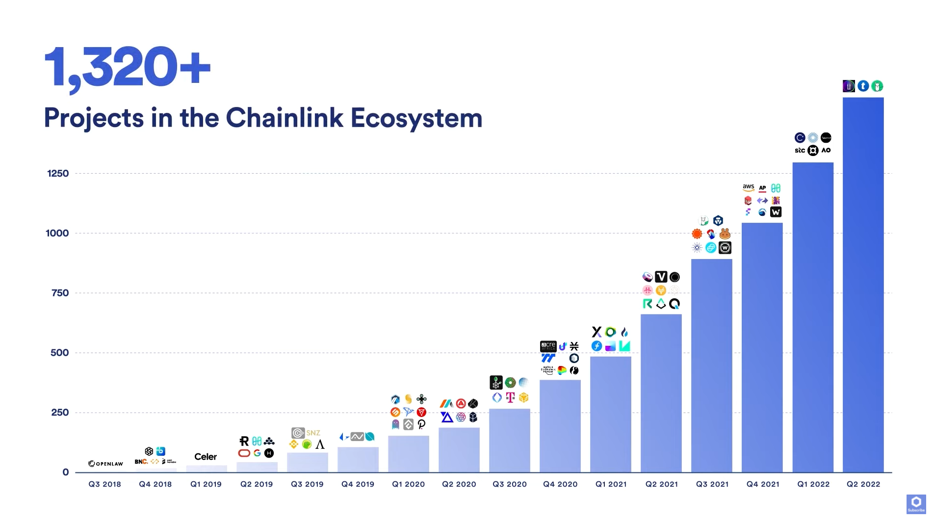 Chainlink là 'trong một không gian tốt', nhưng các nhà đầu tư phải biết những gì? - Tin Tức Bitcoin - Cập Nhật Tin Tức Coin Mới Nhất 24/7 2025