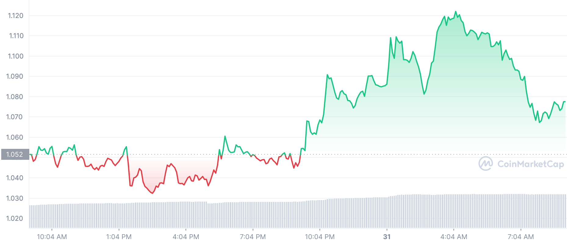 Decentraland [MANA]: Hiệu suất 24 giờ sẽ khiến bạn trở nên thú vị - Tin Tức Bitcoin - Cập Nhật Tin Tức Coin Mới Nhất 24/7 2025
