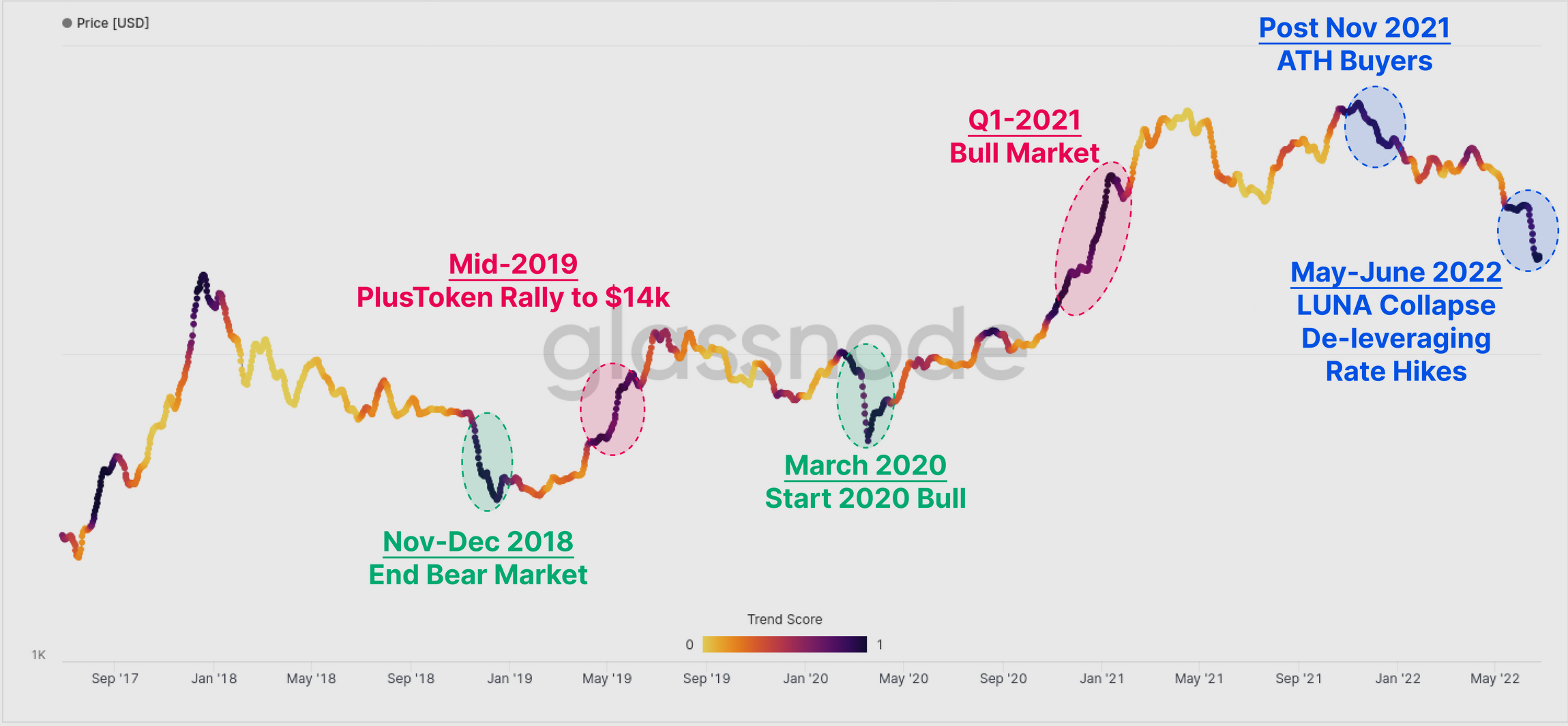 Điểm tích lũy của BTC, tỷ lệ RHODL đã gợi ý về… - Tin Tức Bitcoin - Cập Nhật Tin Tức Coin Mới Nhất 24/7 2026