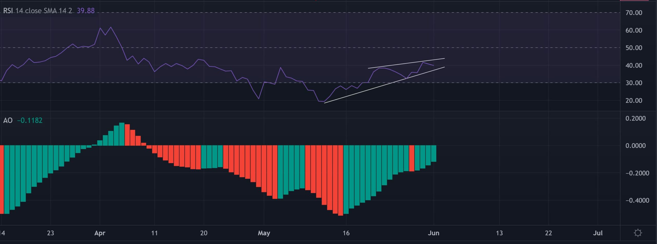 Fantom [FTM] sẽ thấy sự phân kỳ và đây là cách nó sẽ diễn ra - Tin Tức Bitcoin - Cập Nhật Tin Tức Coin Mới Nhất 24/7 2025