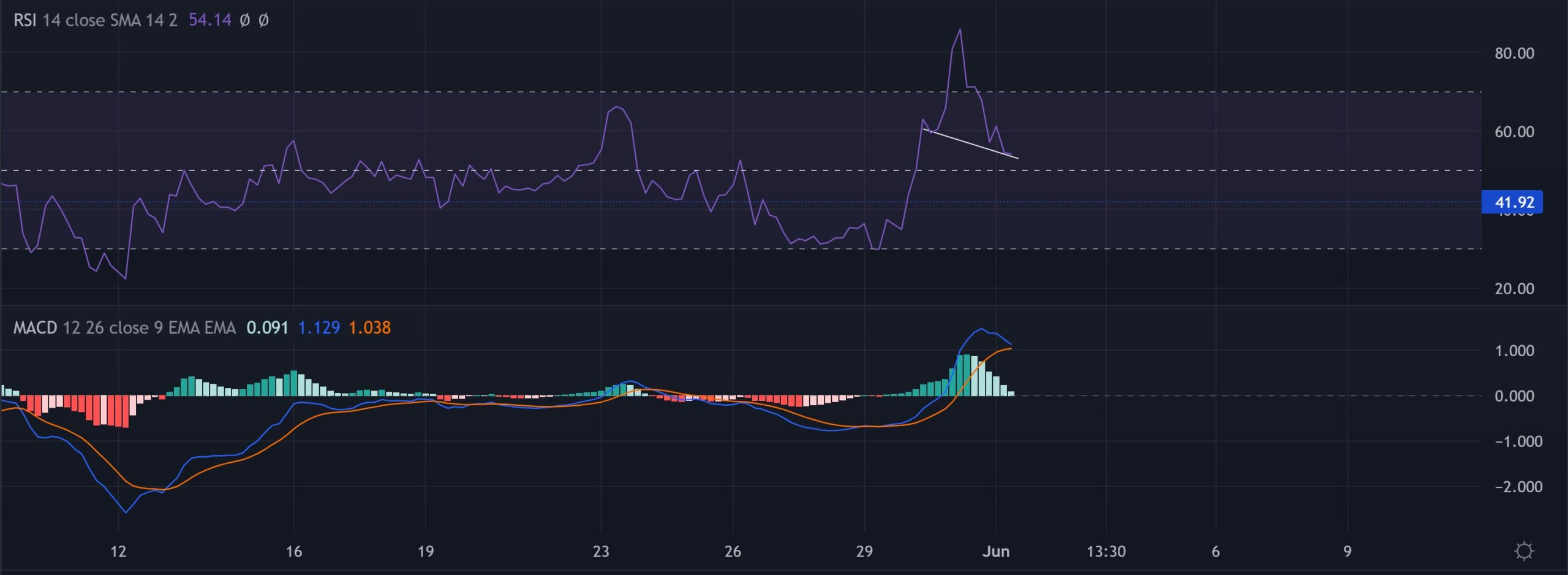 Liệu Axie Infinity [AXS] sẽ đi theo hướng này hay điều đó sẽ phụ thuộc vào… - Tin Tức Bitcoin - Cập Nhật Tin Tức Coin Mới Nhất 24/7 2025