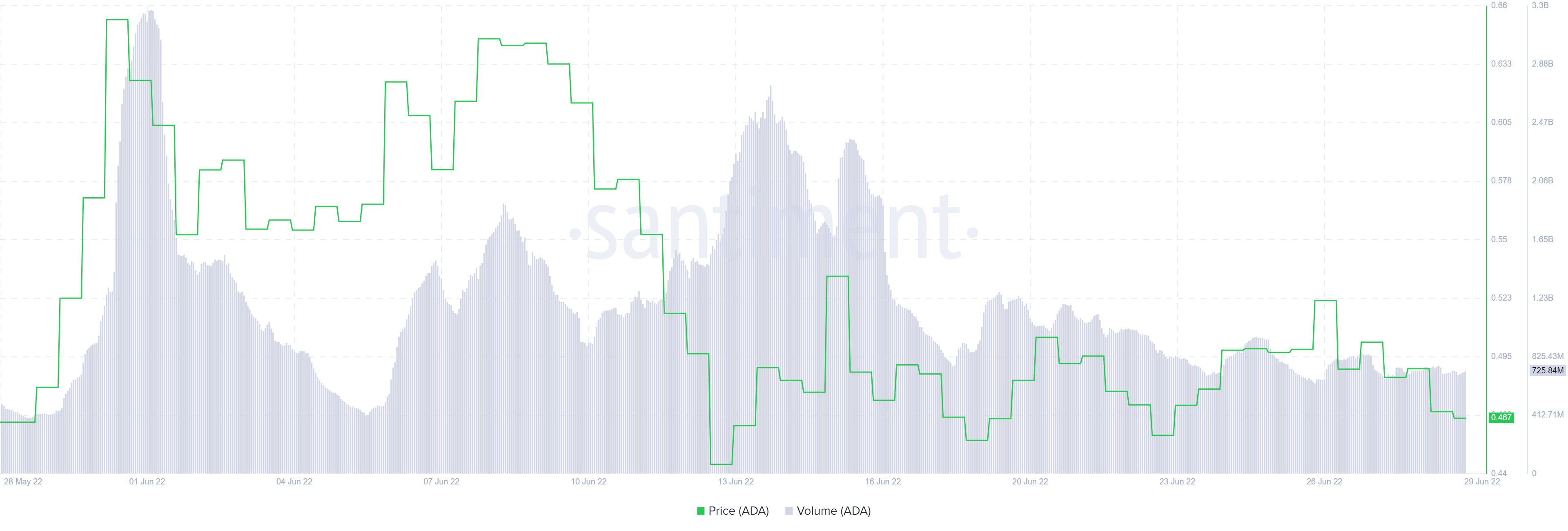 Lý do tại sao Cardano [ADA] chủ sở hữu sẽ rất hài lòng vào tháng bảy - Tin Tức Bitcoin - Cập Nhật Tin Tức Coin Mới Nhất 24/7 2025