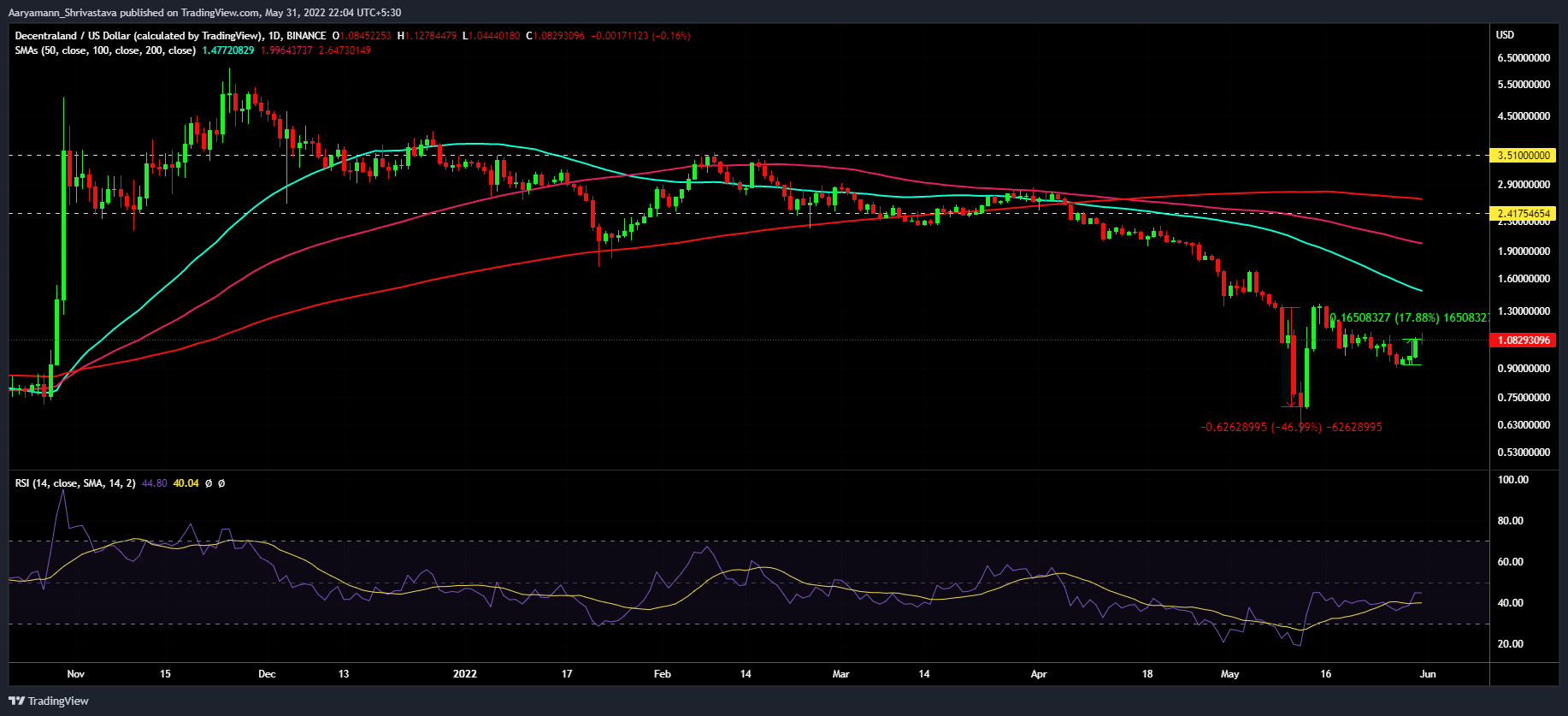 MANA lại 1 đô la nữa, nhưng Hollywood có thực sự là giải pháp lâu dài không - Tin Tức Bitcoin - Cập Nhật Tin Tức Coin Mới Nhất 24/7 2025