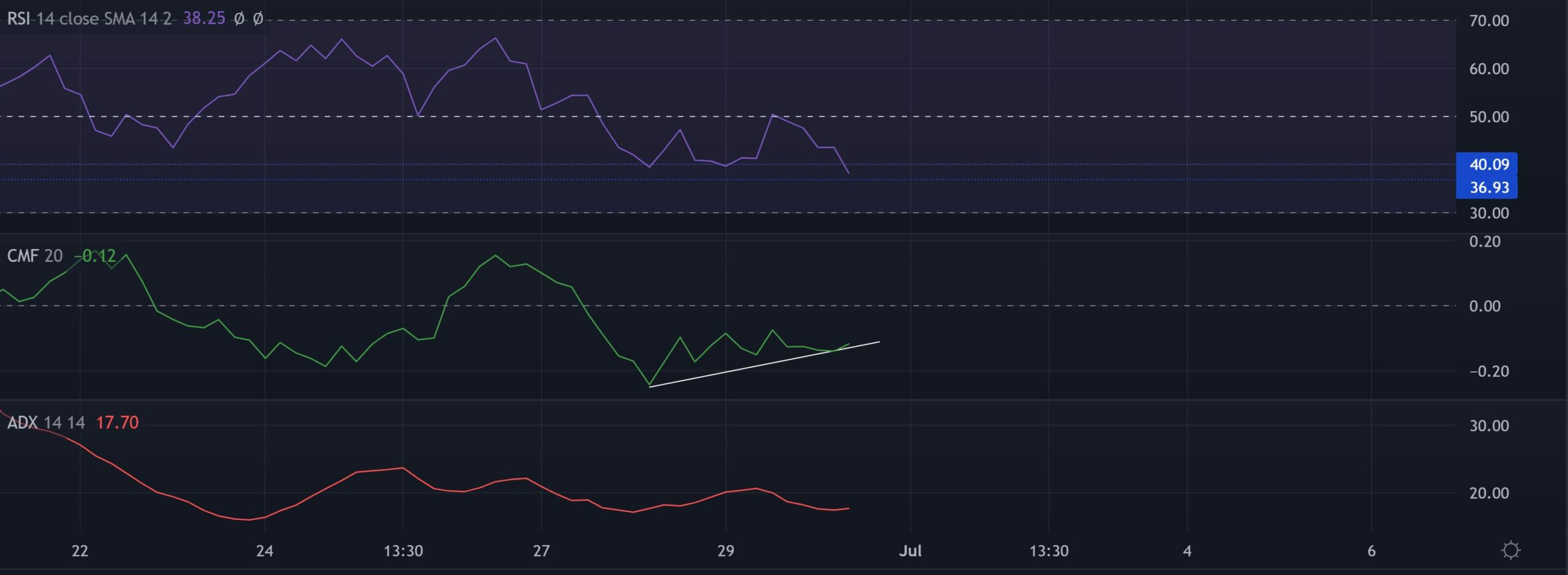 Monero [XMR] các nhà giao dịch cần phải cảnh giác với điều này trước khi thực hiện các cuộc gọi - Tin Tức Bitcoin - Cập Nhật Tin Tức Coin Mới Nhất 24/7 2026