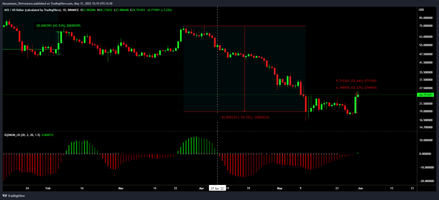 'Nguồn gốc' của Axie Infinity và sự phục hồi 36,5% đã có những tác động này lên các sản phẩm phái sinh của nó - Tin Tức Bitcoin - Cập Nhật Tin Tức Coin Mới Nhất 24/7 2025