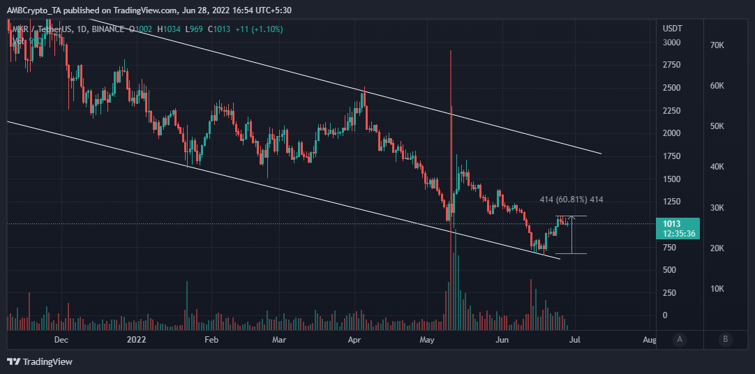 Nhà sản xuất: Nếu, nhưng và tương tự trong sự phục hồi 75% trong mười ngày của MKR - Tin Tức Bitcoin - Cập Nhật Tin Tức Coin Mới Nhất 24/7 2025