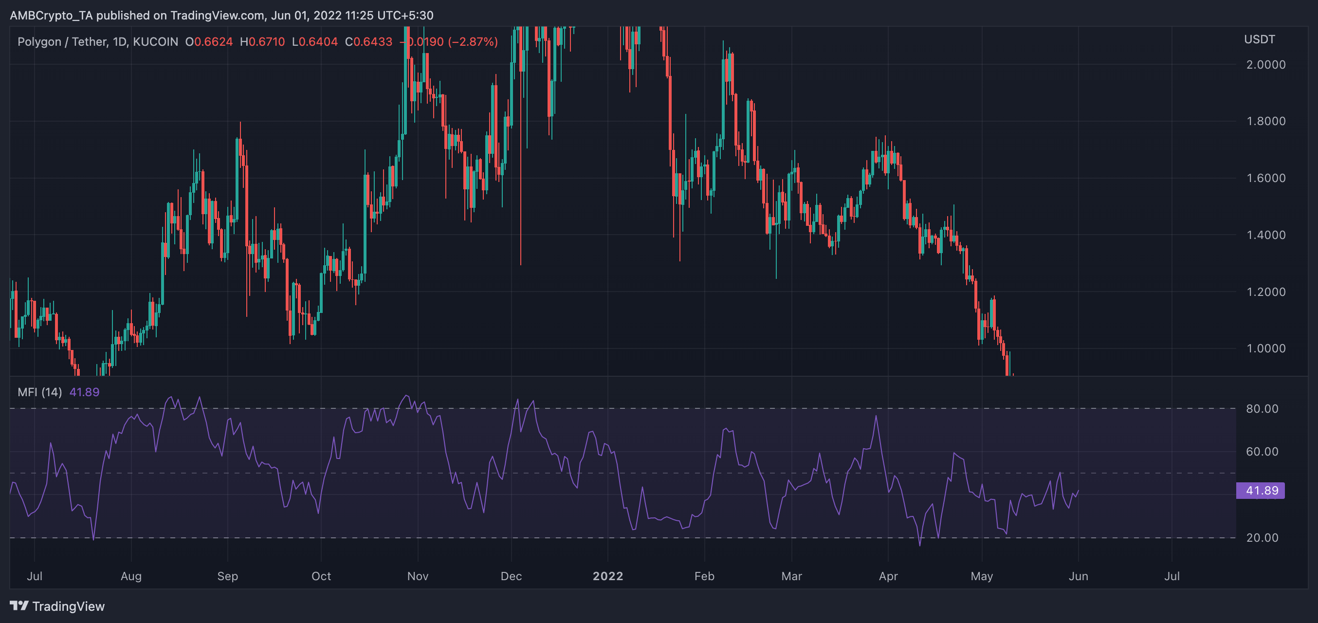 Polygon [MATIC]: Đánh giá mức độ thực sự của các nhà đầu tư 'quan tâm' - Tin Tức Bitcoin - Cập Nhật Tin Tức Coin Mới Nhất 24/7 2026