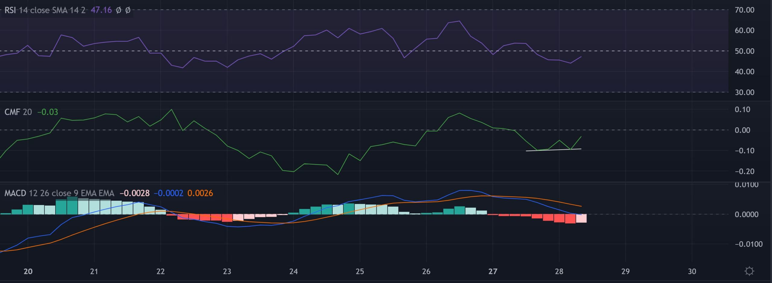 Sự đảo ngược của Cardano từ mức 23,6% có thể gây ra sự suy giảm đối với phạm vi này - Tin Tức Bitcoin - Cập Nhật Tin Tức Coin Mới Nhất 24/7 2025