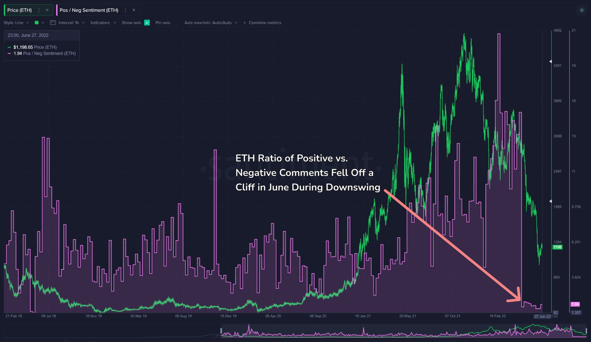 Tại sao 'OI mệnh giá ETH trên CME lại leo lên mức cao nhất kể từ đầu tháng 4' - Tin Tức Bitcoin - Cập Nhật Tin Tức Coin Mới Nhất 24/7 2025 Tại sao 'OI mệnh giá ETH trên CME lại leo lên mức cao nhất kể từ đầu tháng 4' - Tin Tức Bitcoin - Cập Nhật Tin Tức Coin Mới Nhất 24/7 2025