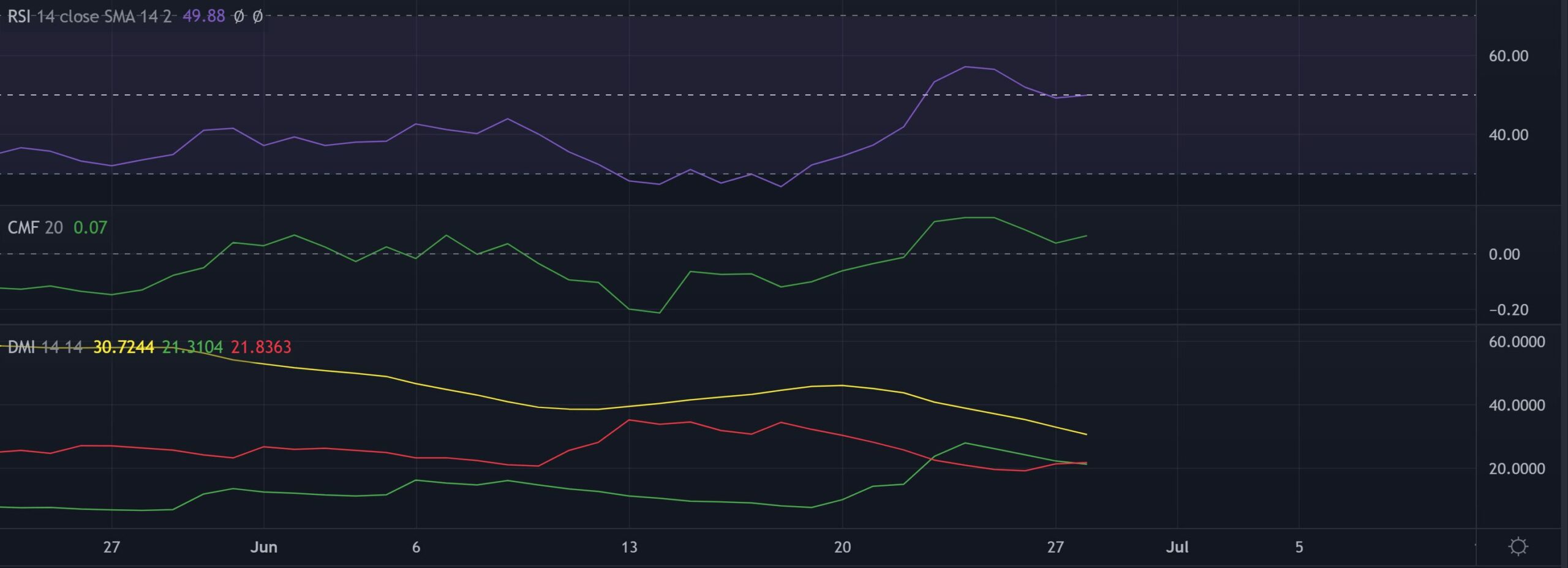 Việc MATIC kiểm tra lại hỗ trợ đường xu hướng sẽ nhường chỗ cho cơ hội bán khống tại… - Tin Tức Bitcoin - Cập Nhật Tin Tức Coin Mới Nhất 24/7 2025