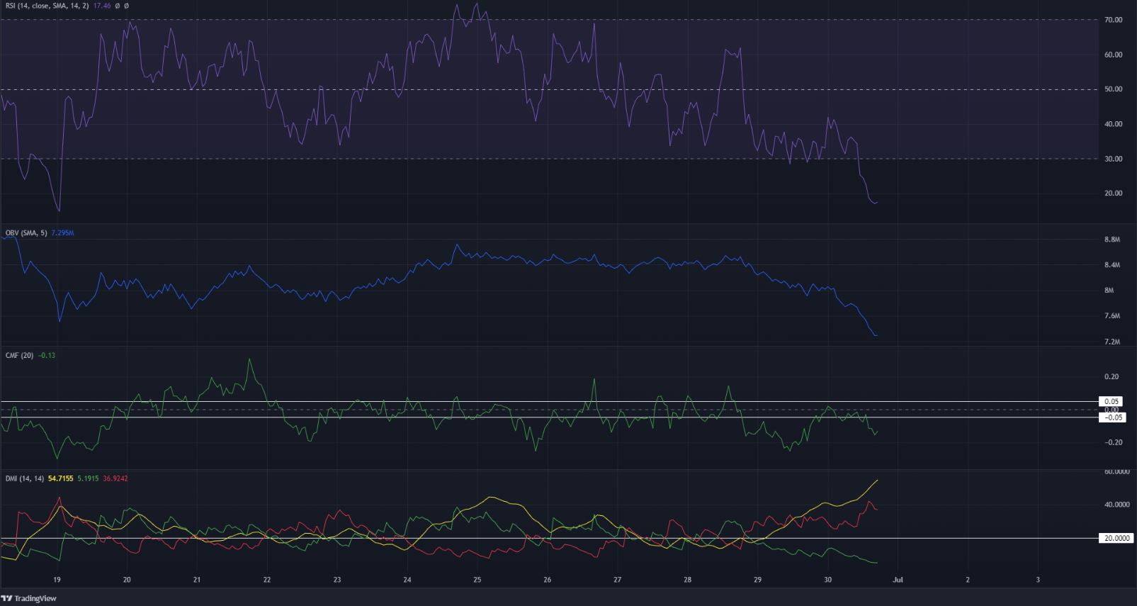 Ethereum có thể tiếp tục giữ mức $ 1000 trong bối cảnh bán tháo lớn không - Tin Tức Bitcoin - Cập Nhật Tin Tức Coin Mới Nhất 24/7 2025 Ethereum chiến đấu để duy trì nổi trên $ 1000 nhưng cuộc đấu tranh có thể vô ích