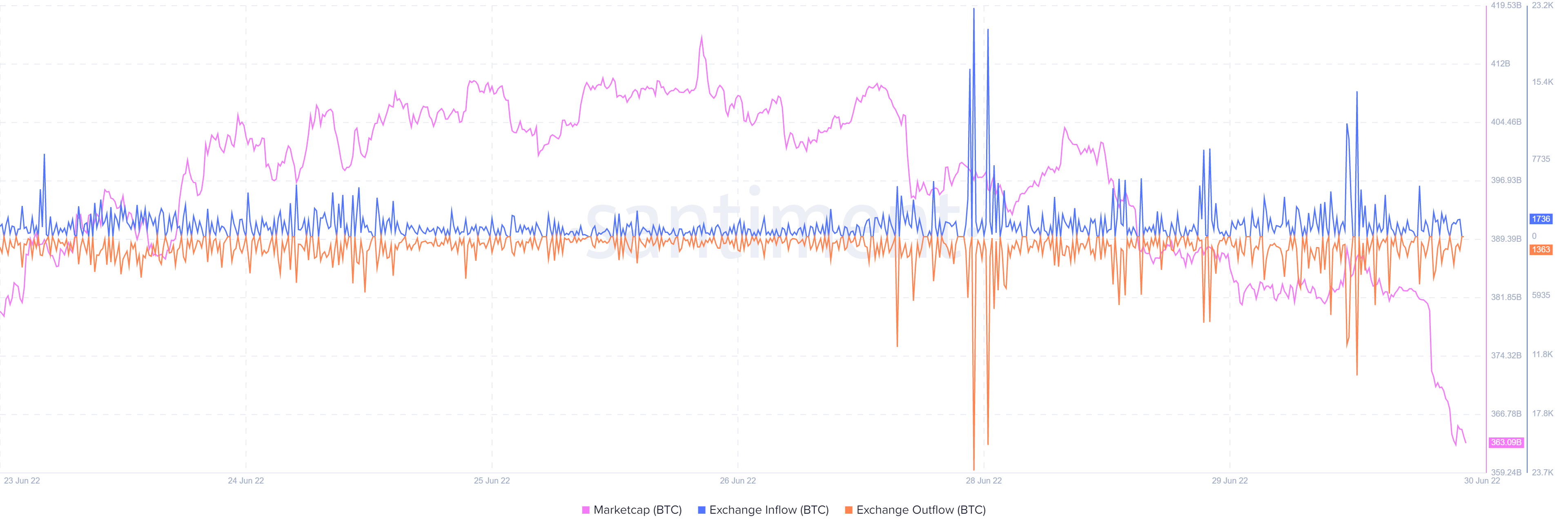 Bitcoin: Giải mã lý do tại sao BTC giảm xuống dưới mốc $ 20k vào ngày 30 tháng 6 - Tin Tức Bitcoin - Cập Nhật Tin Tức Coin Mới Nhất 24/7 2026