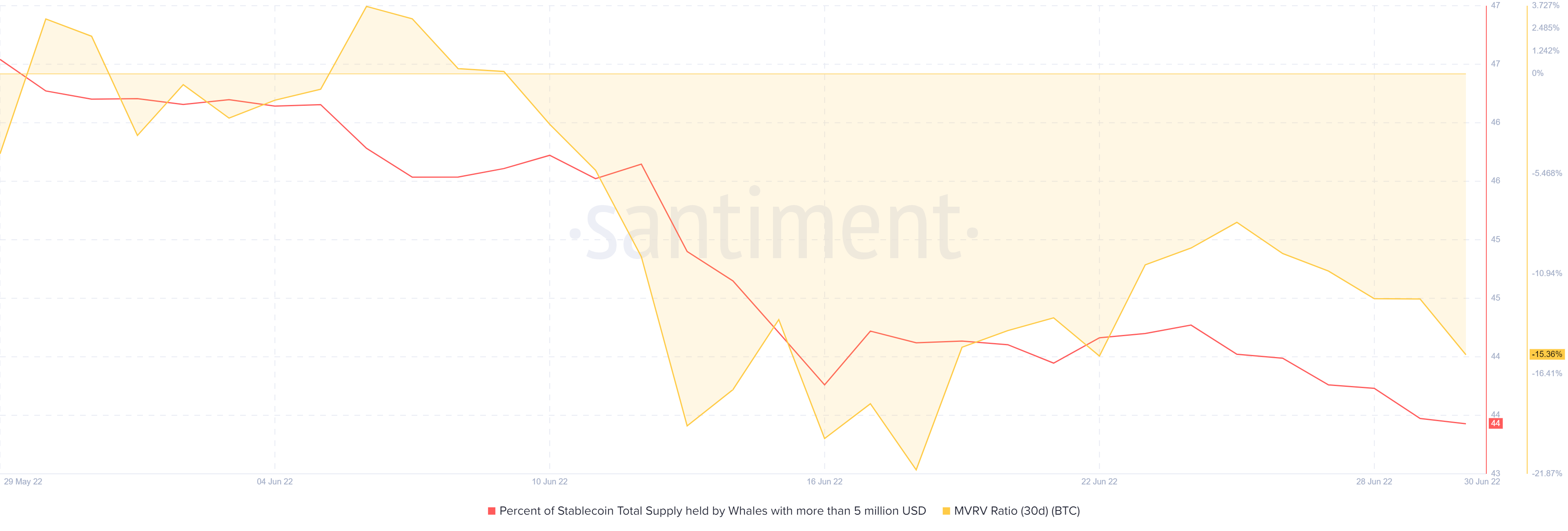 Bitcoin: Giải mã lý do tại sao BTC giảm xuống dưới mốc $ 20k vào ngày 30 tháng 6 - Tin Tức Bitcoin - Cập Nhật Tin Tức Coin Mới Nhất 24/7 2026