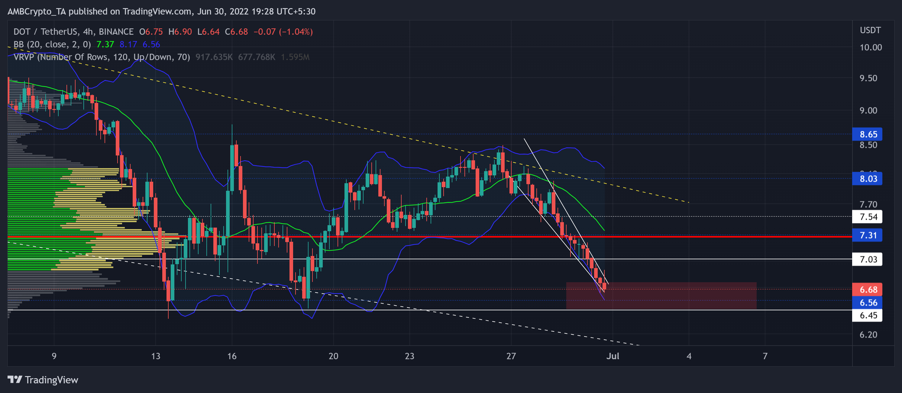 Làm thế nào Polkadot [DOT] các nhà giao dịch có thể đặt thời gian cho các mục nhập của họ để duy trì lợi nhuận - Tin Tức Bitcoin - Cập Nhật Tin Tức Coin Mới Nhất 24/7 2025